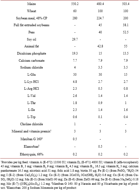 Relative Bioavailability of DL and L-Methionine in Broilers - Image 1