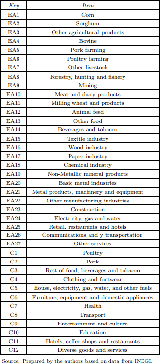 AH1N1 impact on the Mexican pork meat market - Image 5