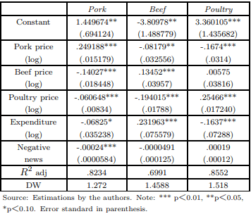 AH1N1 impact on the Mexican pork meat market - Image 15