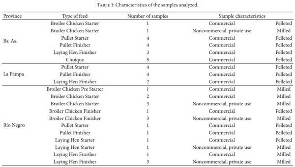 Mycotoxins and Mycotoxigenic Fungi in Poultry Feed for Food-Producing Animals - Image 2