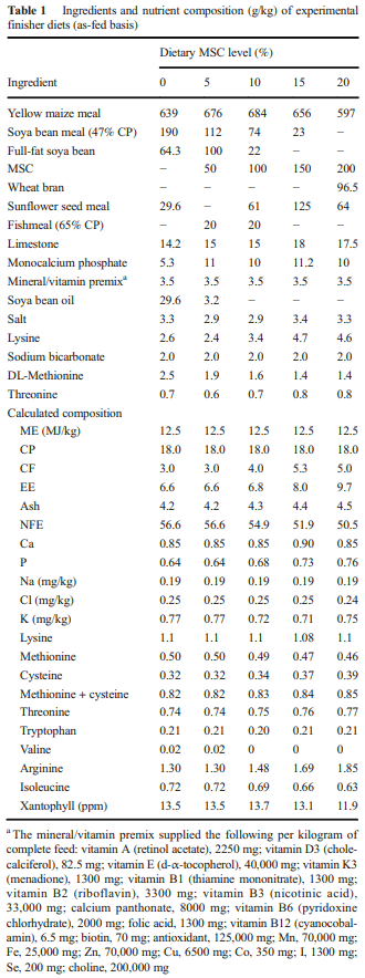 The nutritive value of marula (Sclerocarya birrea) seed cake for broiler chickens: nutritional composition, performance, carcass characteristics and oxidative and mycotoxin status - Image 1