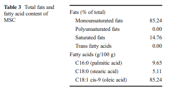 The nutritive value of marula (Sclerocarya birrea) seed cake for broiler chickens: nutritional composition, performance, carcass characteristics and oxidative and mycotoxin status - Image 3