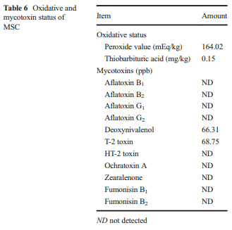 The nutritive value of marula (Sclerocarya birrea) seed cake for broiler chickens: nutritional composition, performance, carcass characteristics and oxidative and mycotoxin status - Image 6