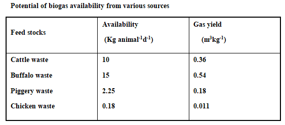 Advanced Methods of Dairy Farm Waste Disposal - Image 5