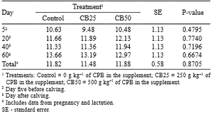 Dietary level of cull pinto beans on animal performance, digestibility, and energy balance of pregnant-lactating hair ewes - Image 6