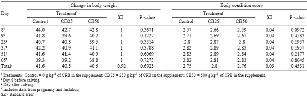 Dietary level of cull pinto beans on animal performance, digestibility, and energy balance of pregnant-lactating hair ewes - Image 5