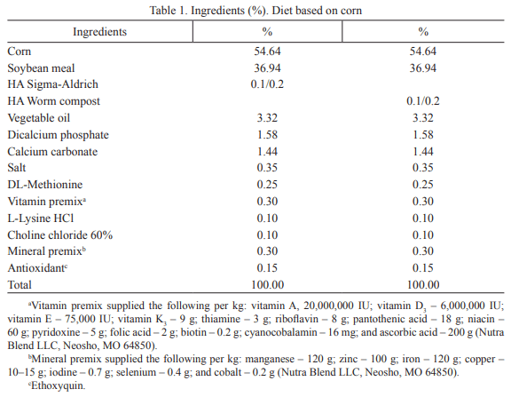 Effects of humic acids on recovery of Salmonella enterica serovar Enteritidis - Image 1