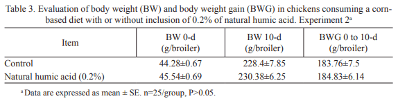 Effects of humic acids on recovery of Salmonella enterica serovar Enteritidis - Image 3
