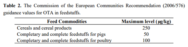 Ochratoxins in Feed, a Risk for Animal and Human Health: Control Strategies - Image 2
