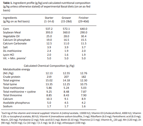 The Study of Different Growth Promoters on Growth Performance, Intestinal Bacteriology and Haematological Characteristics - Image 1