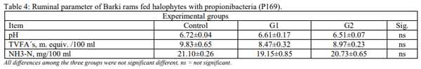 Productive performance of Barki ewes fed halophytes added with Propionibacteria freudenreichii under saline conditions - Image 4