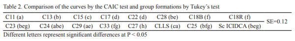In vitro gas production of fibrous substrates with the inclusion of yeast - Image 3