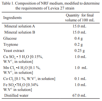 Growth of Pichia guilliermondii strain Levica 27 in different energy sources and nitrogen - Image 1