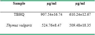 Chemical composition and antioxidant activity of Shirazi Thymus vulgaris essential oil - Image 4