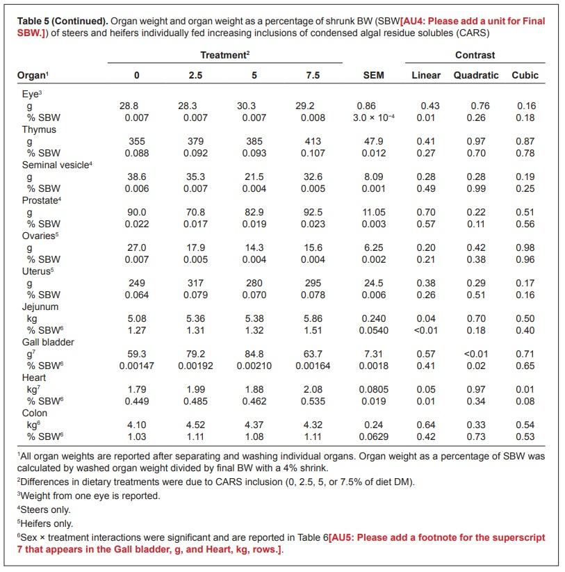 Evaluation of the safety of an algal biomass as an ingredient for finishing cattle - Image 6