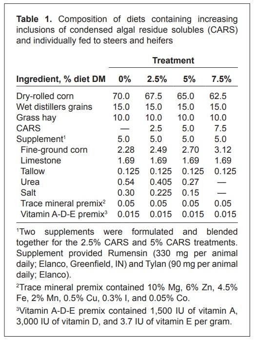 Evaluation of the safety of an algal biomass as an ingredient for finishing cattle - Image 1