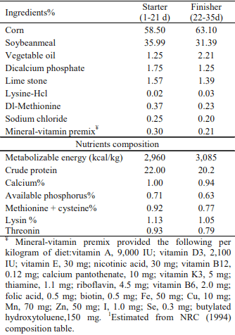 The effects of dietary vitamin C and Citrus Sinensis peel on growth, hematological characteristics, immune competence, and carcass characteristics in broilers exposed to heat stress - Image 1