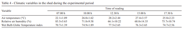 Digestible lysine levels obtained by two methods of formulation of diets for 22-to-42-day-old broilers - Image 4