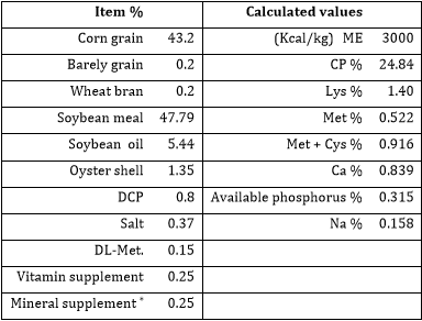 Contemplation Upon Nano Red Selenium and Sodium Selenite on Antioxidant Enzymes in Quail Under Heat Stress - Image 1