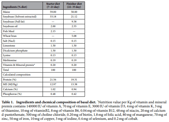 Studies on the growth performance of different broiler strains at high altitude and evaluation of probiotic effect on their survivability - Image 2