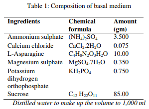 Effect of chelated and inorganic trace minerals on fungal growth and aflatoxin synthesis in liquid medium - Image 1