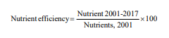 Lysine and Energy Trends in Feeding Modern Commercial Broilers - Image 3