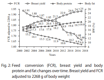 Lysine and Energy Trends in Feeding Modern Commercial Broilers - Image 8