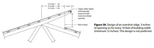 Compost Bedded Pack Barn Design. Features and Management Considerations - Image 40