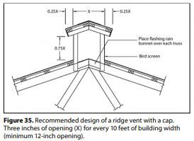 Compost Bedded Pack Barn Design. Features and Management Considerations - Image 37