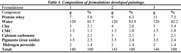 Use of Bovine Whey in the Manufacture of Handmade Paintings, Creating Added Value for the Benefit of the Agrarian Food Chain - Image 4