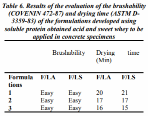 Use of Bovine Whey in the Manufacture of Handmade Paintings, Creating Added Value for the Benefit of the Agrarian Food Chain - Image 6