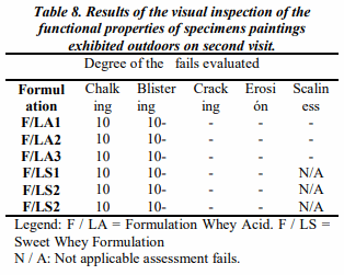 Use of Bovine Whey in the Manufacture of Handmade Paintings, Creating Added Value for the Benefit of the Agrarian Food Chain - Image 8
