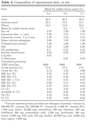 Egg production and quality responses of adding up to 7.5% defatted black soldier fly larvae meal in a corn–soybean meal diet fed to Shaver White Leghorns from wk 19 to 27 of age - Image 2