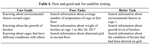 Data Visualization of Environmental Factors in Poultry Farm - Image 11