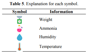 Data Visualization of Environmental Factors in Poultry Farm - Image 8