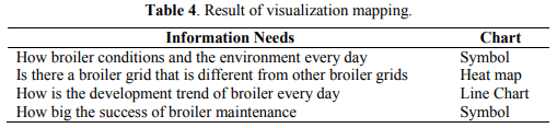 Data Visualization of Environmental Factors in Poultry Farm - Image 7