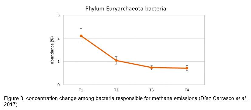 What makes Silvafeed® ByPro an animal welfare and performance booster - Image 3