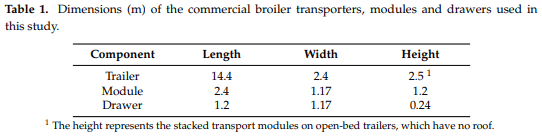 Thermal Micro-Environment during Poultry Transportation in South Central United States - Image 2