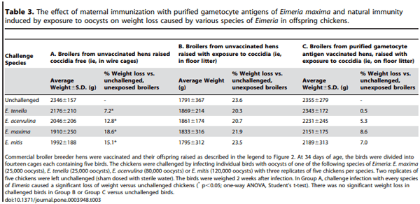 Field Application of a Subunit Vaccine against an Enteric Protozoan Disease - Image 5