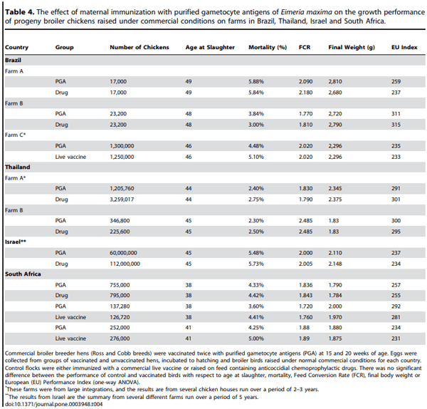 Field Application of a Subunit Vaccine against an Enteric Protozoan Disease - Image 6