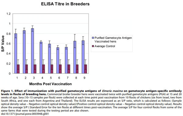 Field Application of a Subunit Vaccine against an Enteric Protozoan Disease - Image 2