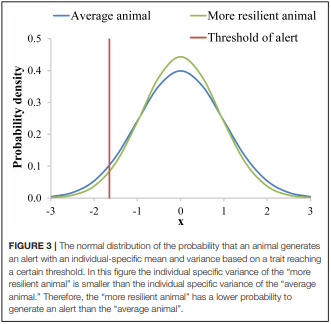 Opportunities to Improve Resilience in Animal Breeding Programs - Image 5