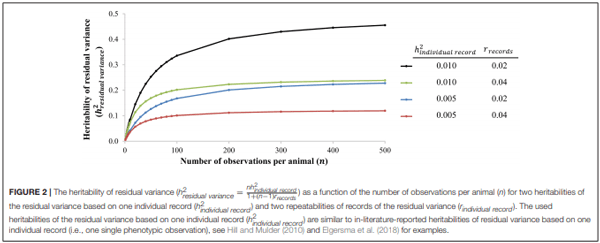 Opportunities to Improve Resilience in Animal Breeding Programs - Image 4