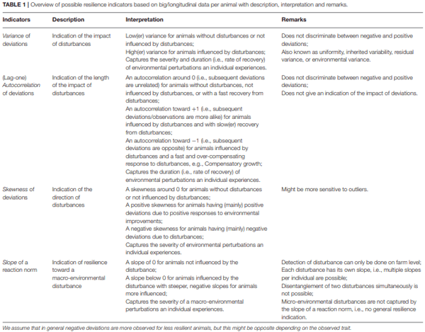 Opportunities to Improve Resilience in Animal Breeding Programs - Image 2