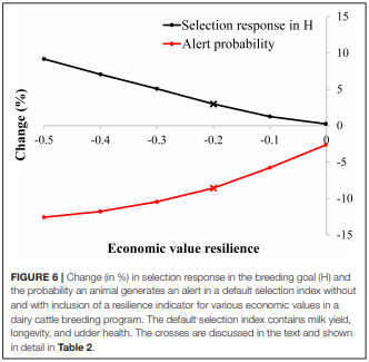 Opportunities to Improve Resilience in Animal Breeding Programs - Image 17