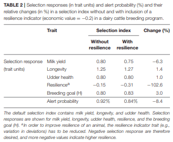 Opportunities to Improve Resilience in Animal Breeding Programs - Image 18