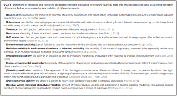 Opportunities to Improve Resilience in Animal Breeding Programs - Image 1