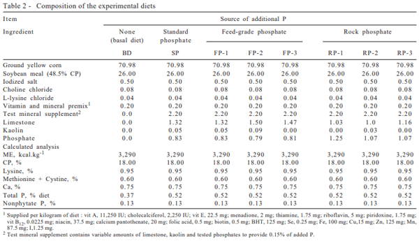 Phosphorus availability of rock phosphates as compared with feed-grade phosphates for swine - Image 2