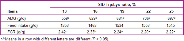 Roles of functional amino acids in the immune system of pigs - Image 7