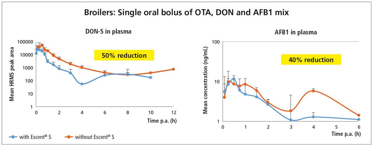 Alleviating toxin related stress and biomonitoring its impact - Image 1